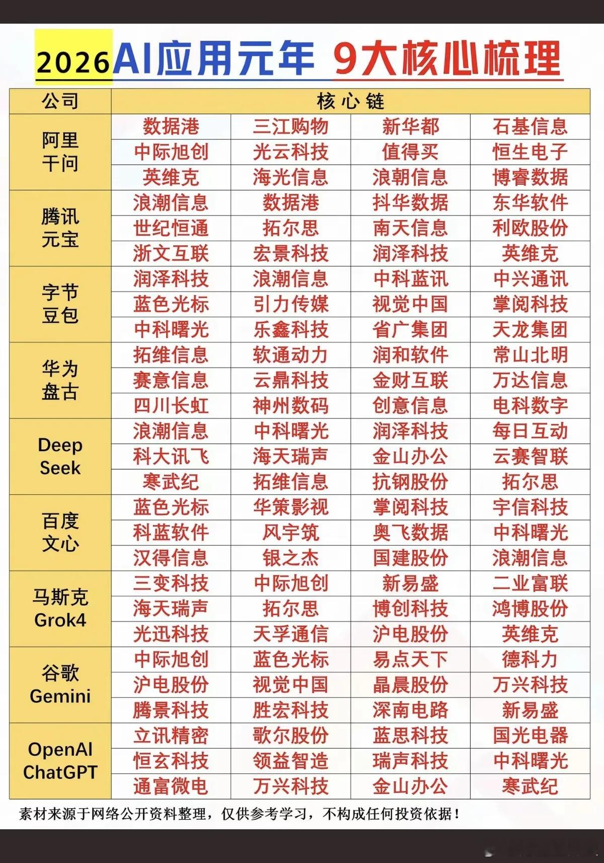 2026年AI元年，九大核心梳理！AI人工智能将彻底改变生活！国内六大科技巨头纷