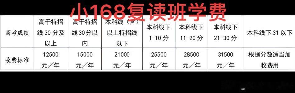 高考分数决定学费！合肥小168复读招生方案已经发布，学费实行分档定价，高考成绩越