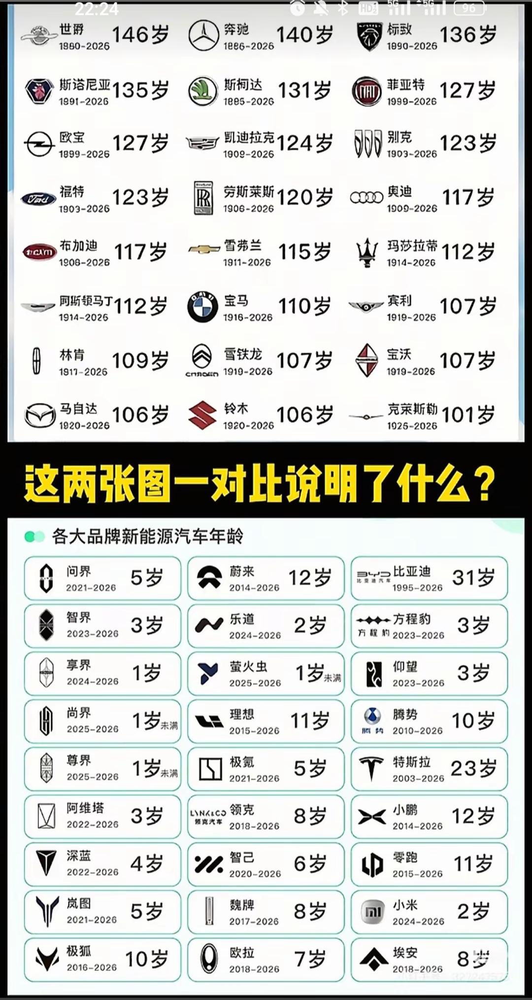 两张图对比说明了什么？