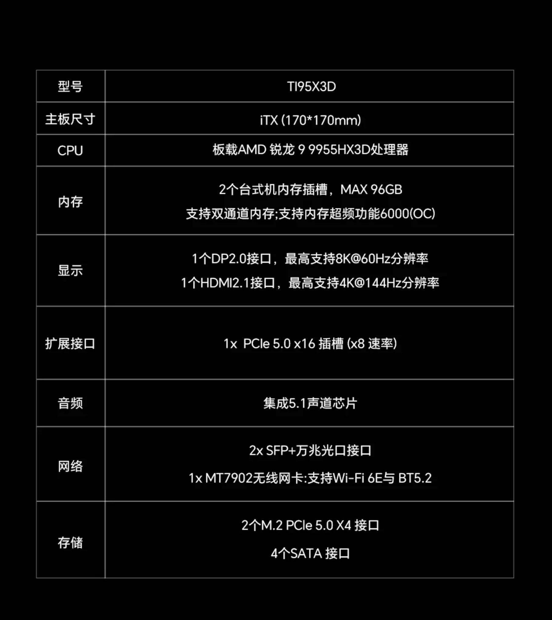 哇天钡的9955HX3Ditx主板上市了，我还以为高端modt没人愿意做了