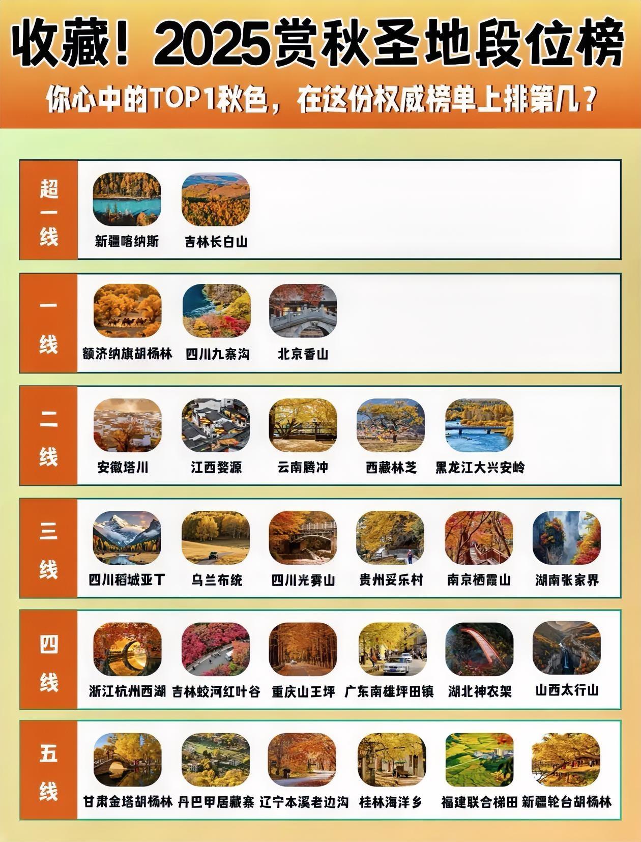 2025赏秋胜地排行榜出炉，赶紧收藏
