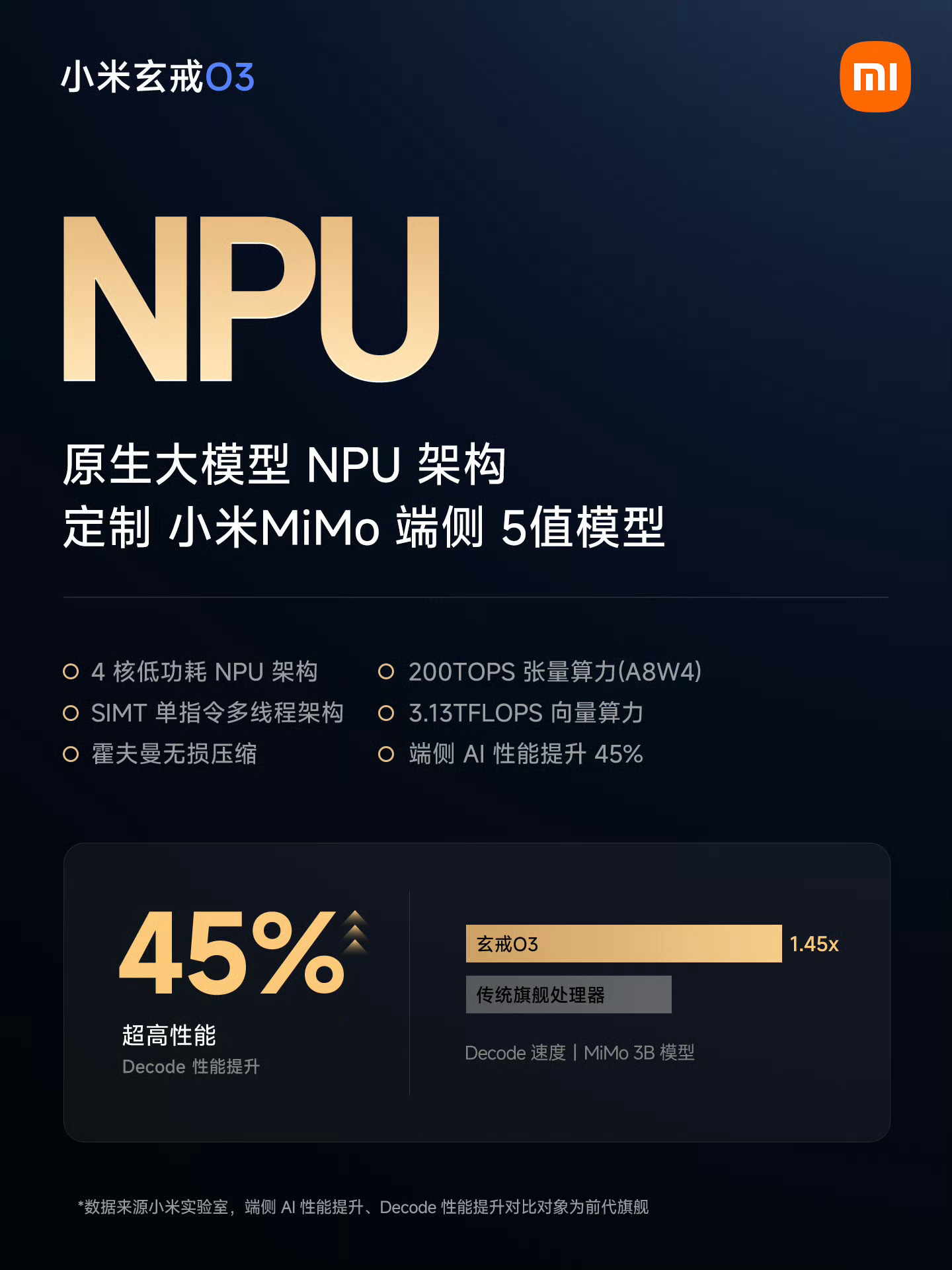 小米玄戒啊？小米你在干啥啊，发布会不开，结果就敢公布这么重磅的东西小米直接放出玄