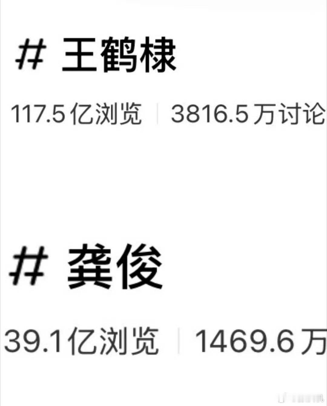 别再拿王鹤棣和龚俊对比了，数据摆在这里，差距不是靠嘴硬就能抹平的：1. 商业榜王