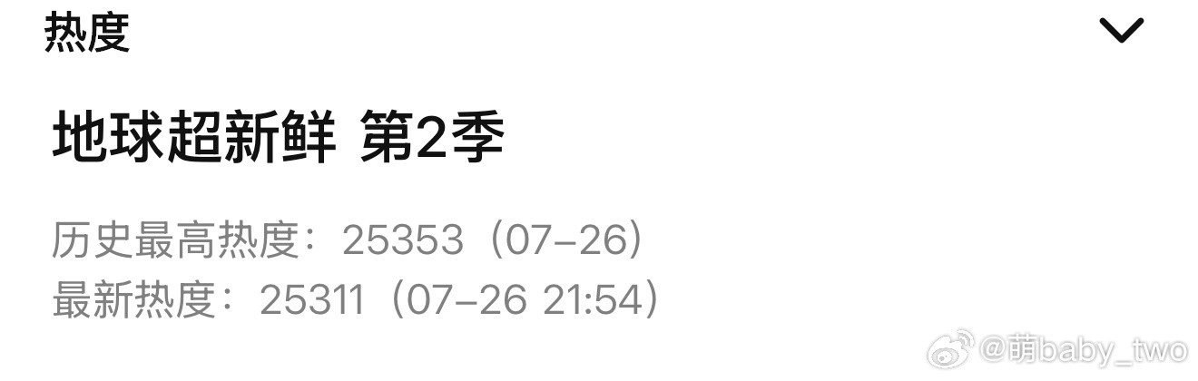 一个晚上都在那边点呀发呀弄的，都没注意热度，才发现原来已经破25000啦，真棒?