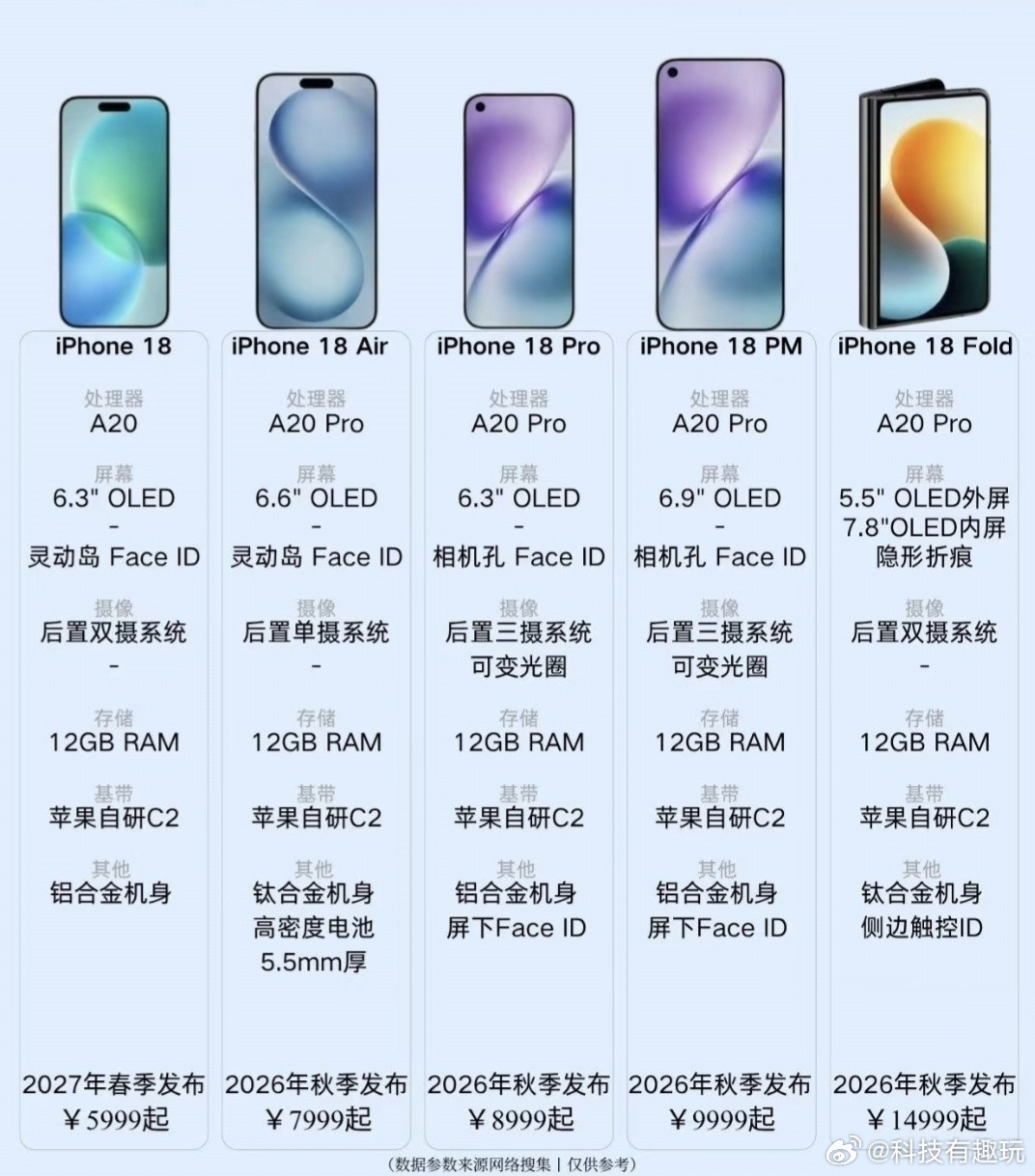 年年都是说升级最后还是挤牙膏iPhone18系列给点力吧iPhone