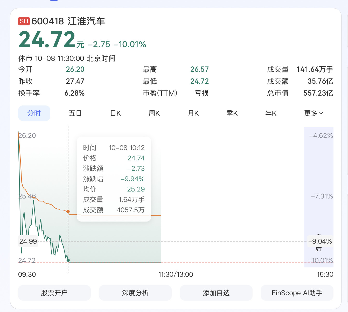 卧槽！​​​