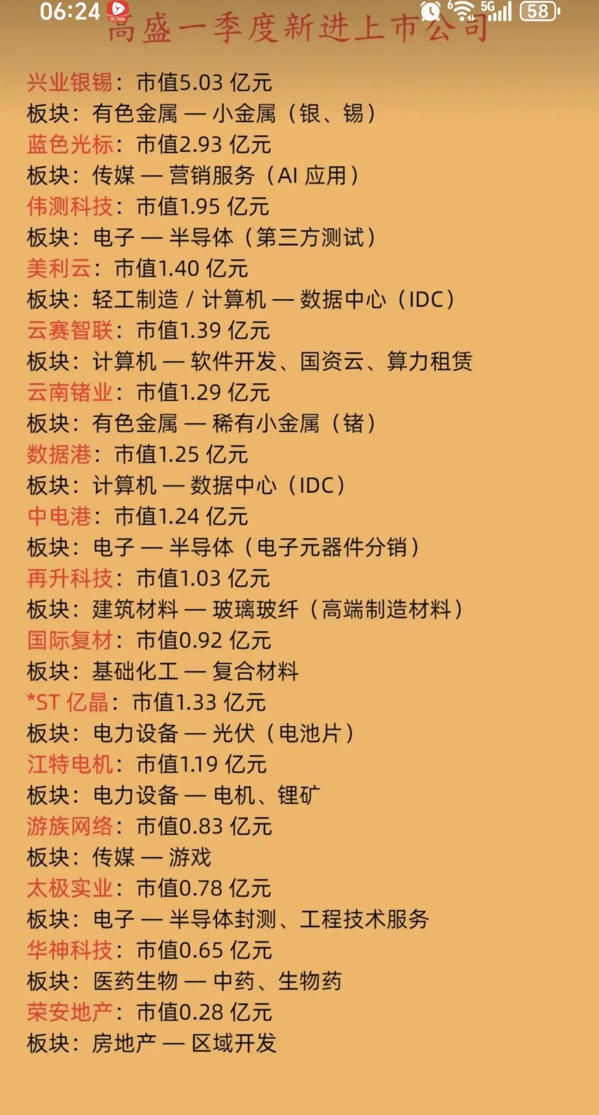 高盛一季度新进重仓股曝光！这16只标的藏着哪些信号？📊外资巨头的调仓动向