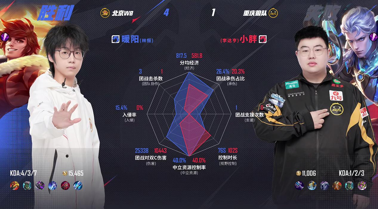 WB/狼队第5局数据对比: 小麦全包风箫, 归期几乎包围梓墨