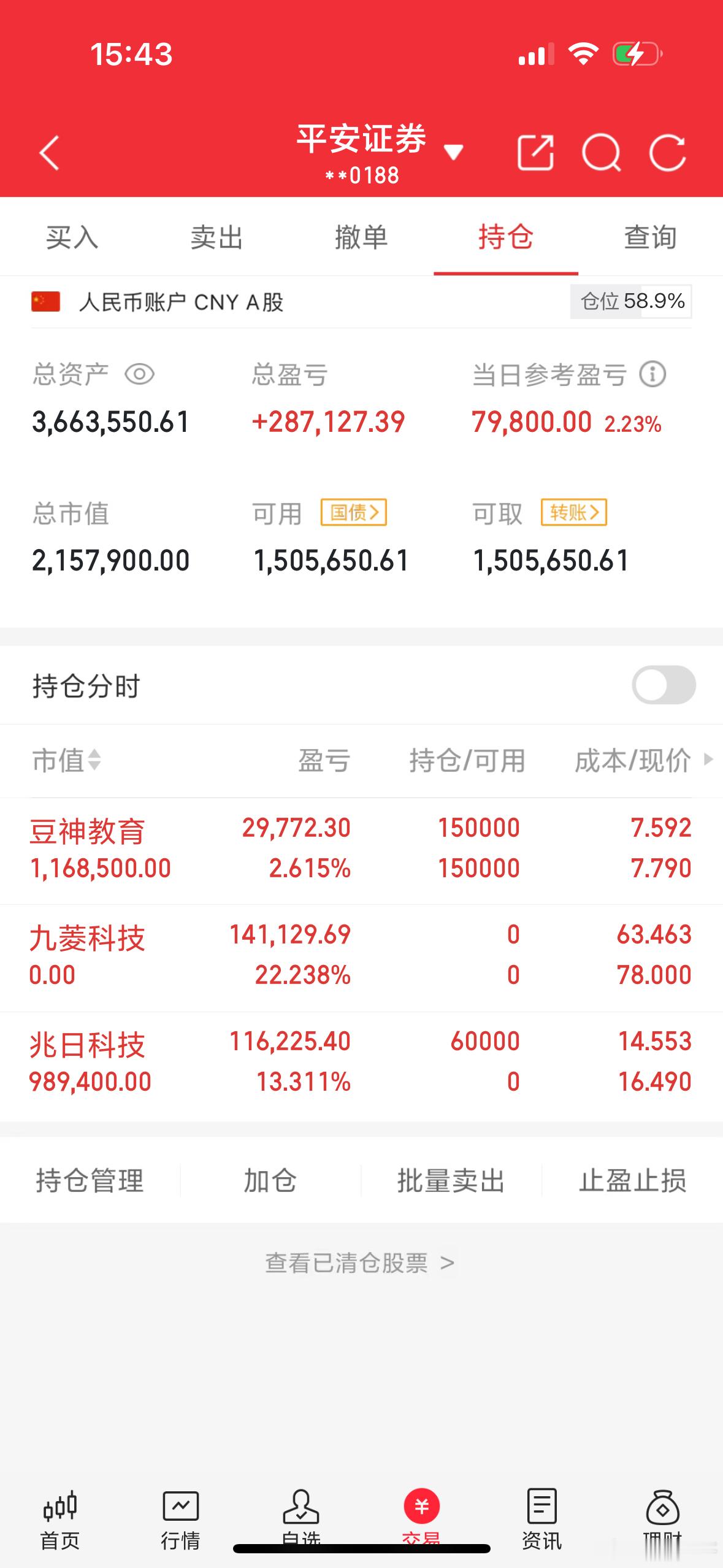 九菱科技走了不贪心见好就收[睡觉]豆神教育总感觉怪怪的那就继续格局一下吧[馋
