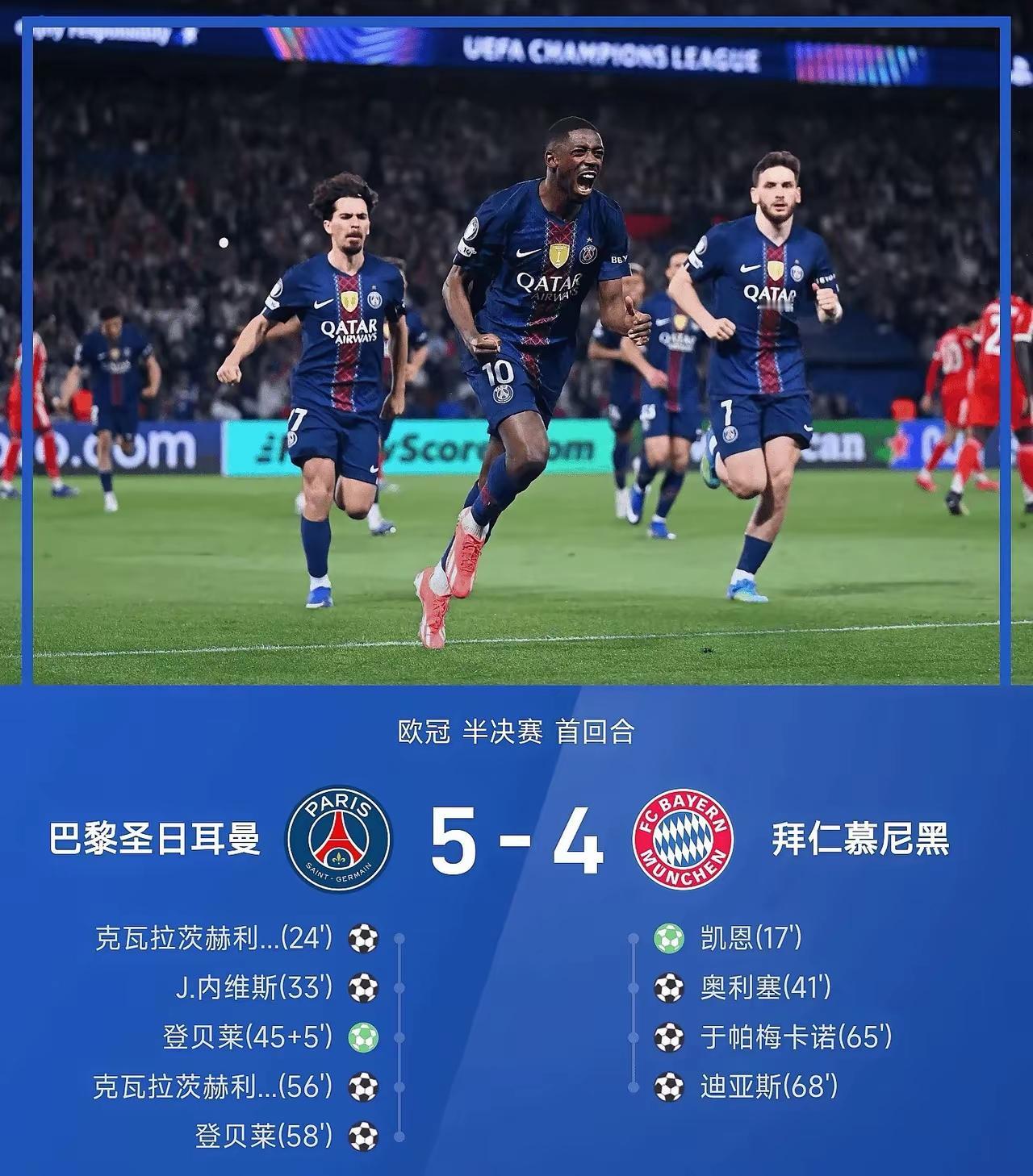 欧冠半决赛第一轮结束，夺冠大热门拜仁夺冠排名垫底！大巴黎5:4击败拜仁，获得晋级
