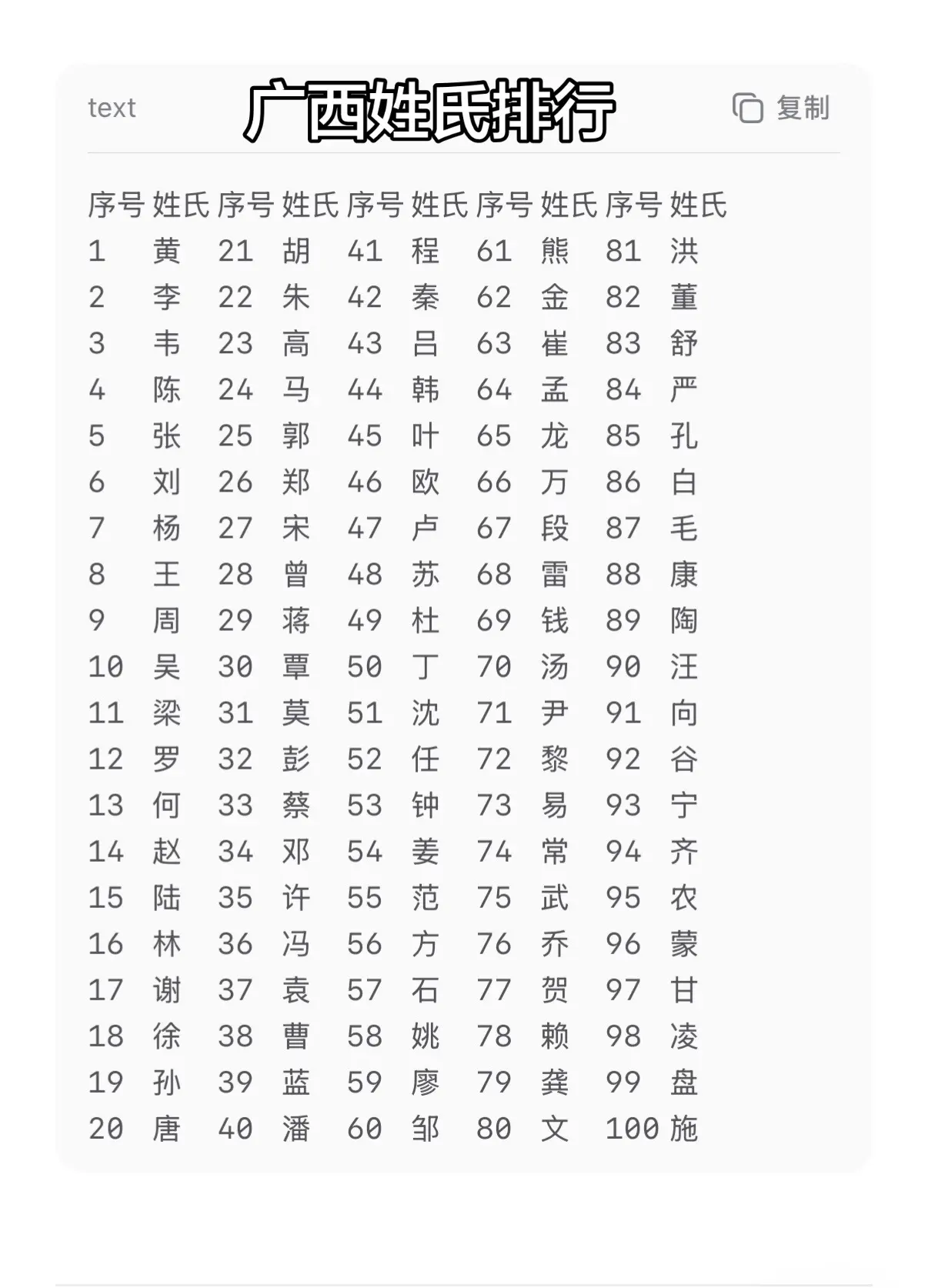 广西姓氏排行。  🔥