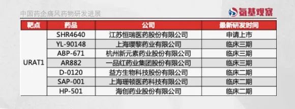 “痛风”鏖战: 西方不亮东方亮?