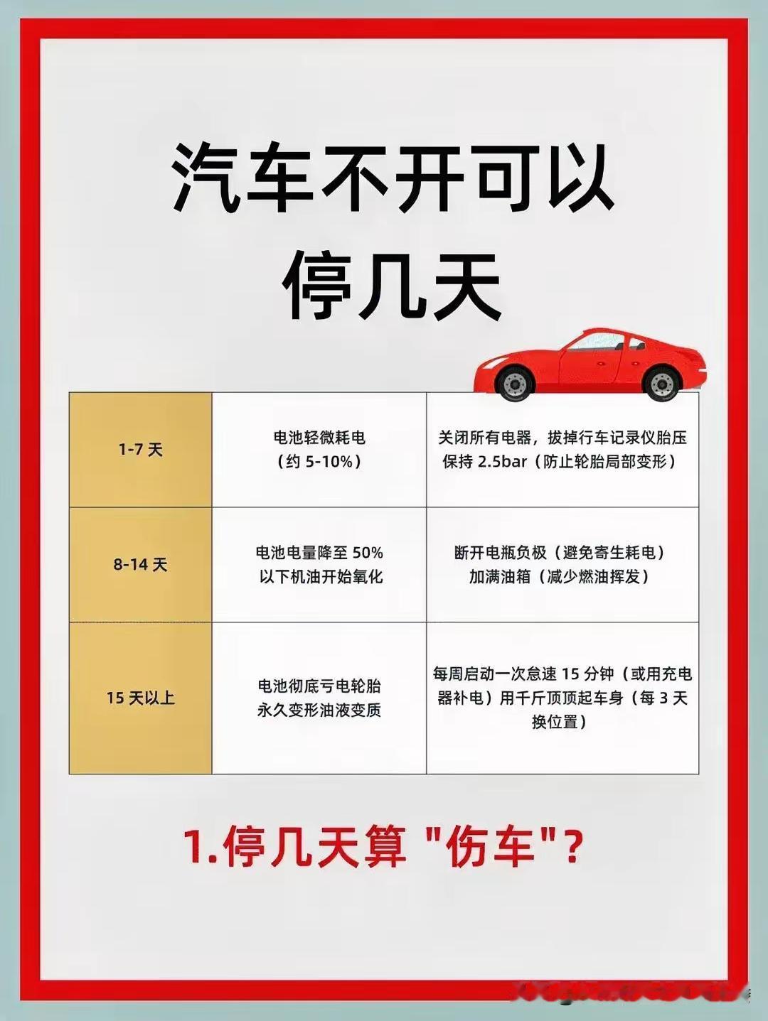 汽车不开能停多久不亏电、轮胎不变形，这得从多方面看。先说轮胎，静止状态下最好别