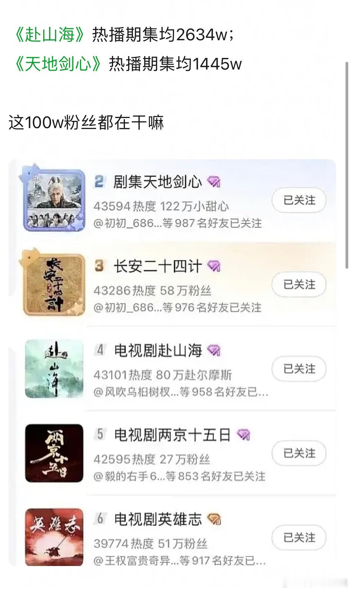 成毅这么多粉丝为什么都不看剧？剧的粉丝都这么多，为什么2025年三部成绩都这么差