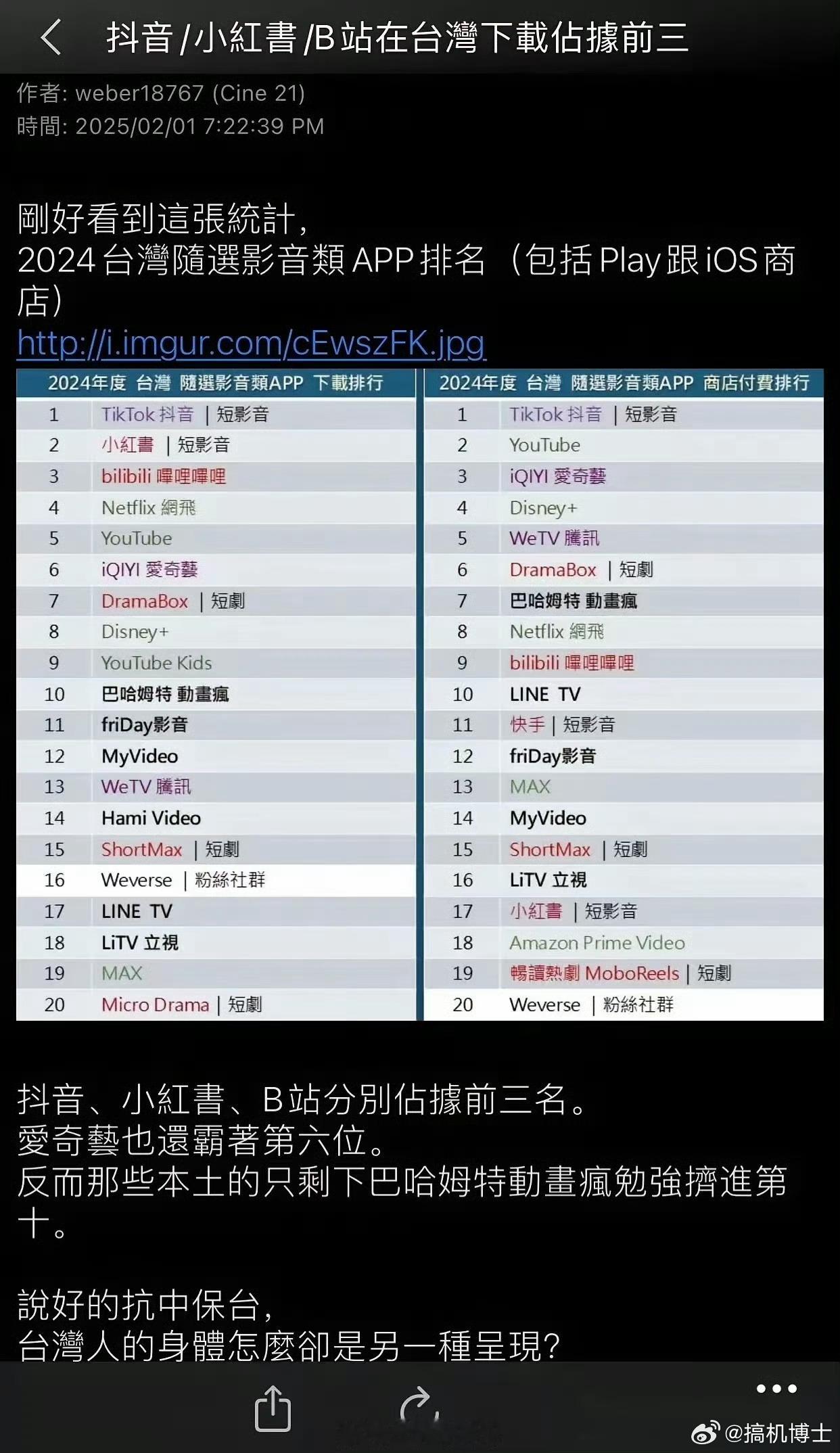 想不到吧，台湾省视频类APP下载排名，前三都来自大陆：斗音，小红书，B站。