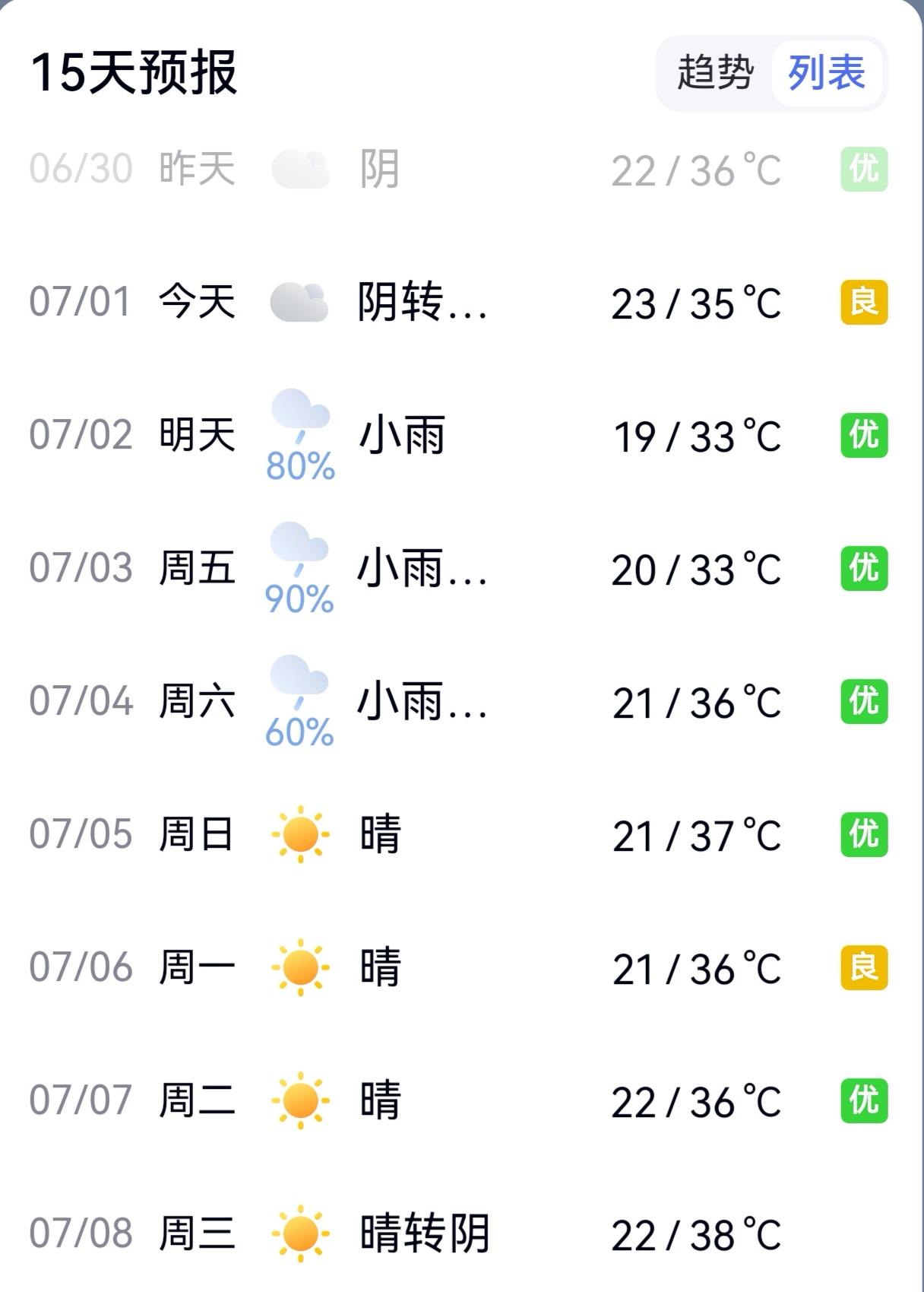 怪不得，最近宝鸡总出现35°C以上的高温天气，原来是这两个“兄弟”在作怪。今年的