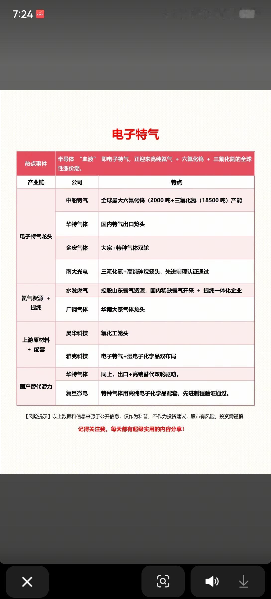 半导体“血液”电子特气迎涨价潮，国产替代迎来黄金窗口半导体产业的“血液”—