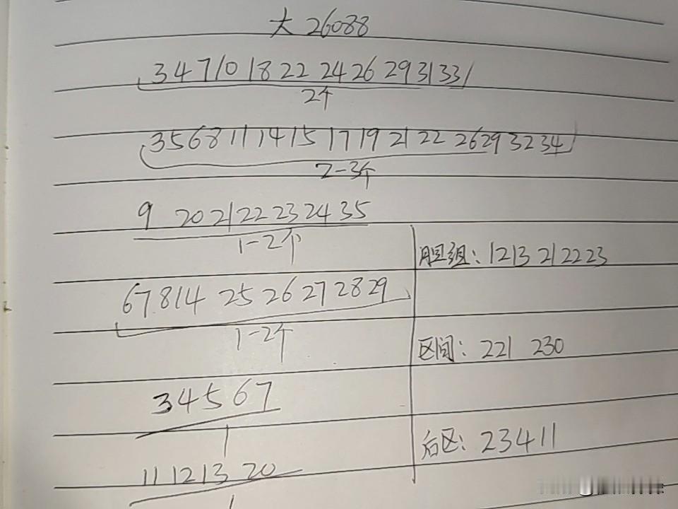 大乐透26088期综合分析本期有可能断区，主要还是防三区，即使不断也不会多出号