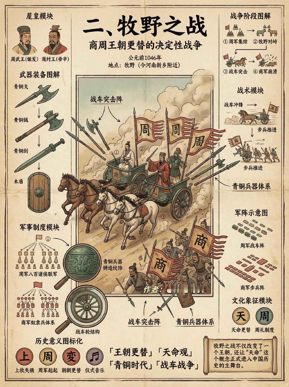 中国古代历史上最著名的十大战役。