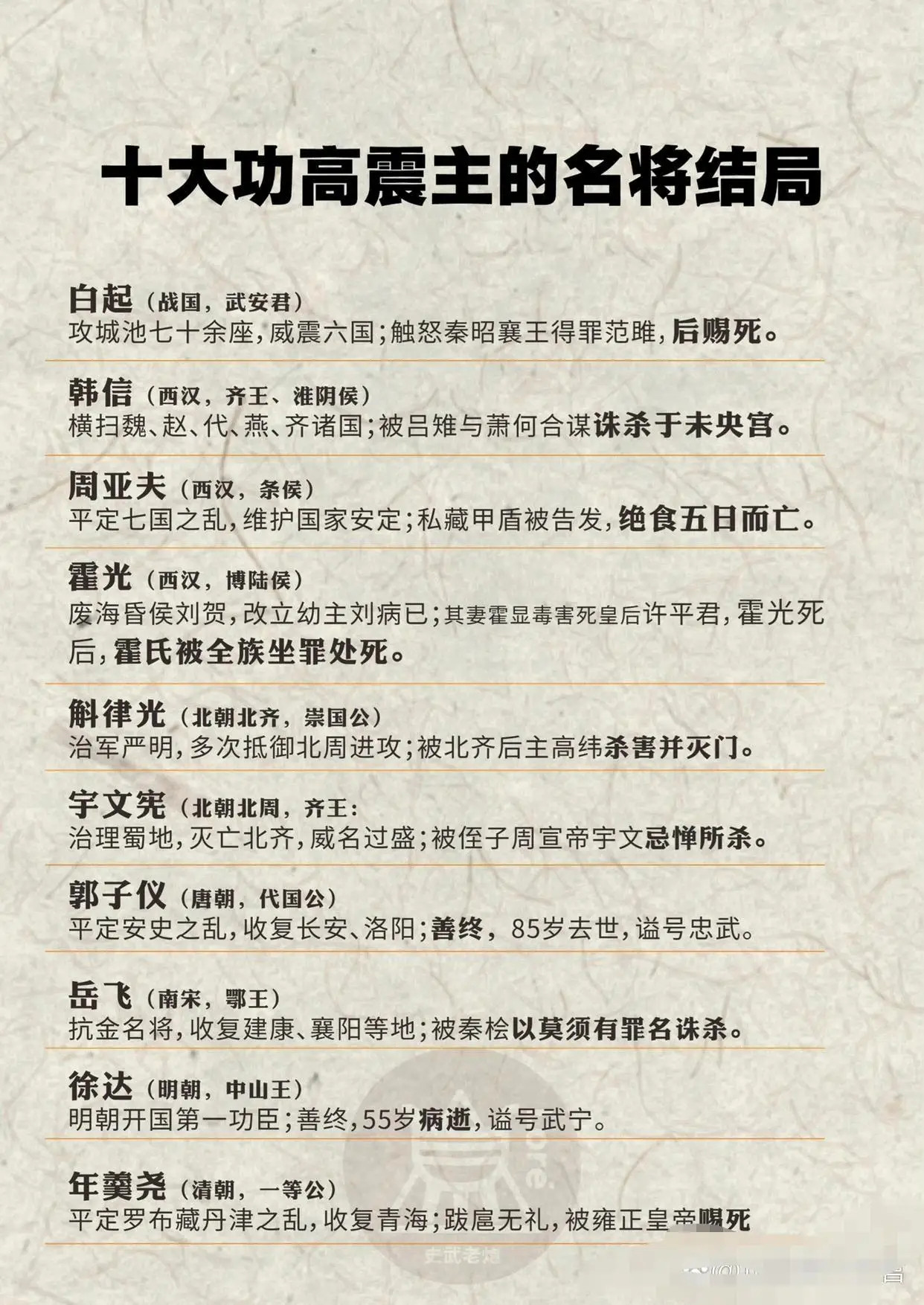 十大功高震主名将的结局，只有郭子仪和徐达两位得以善终。