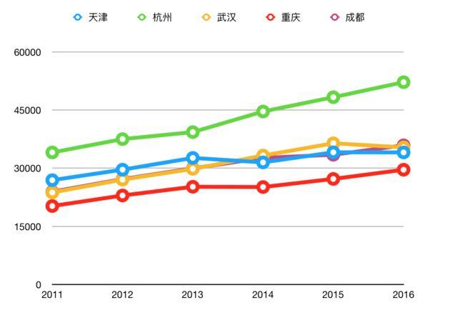 颈椎神经支配分布图_南阳人均可支配收入(3)