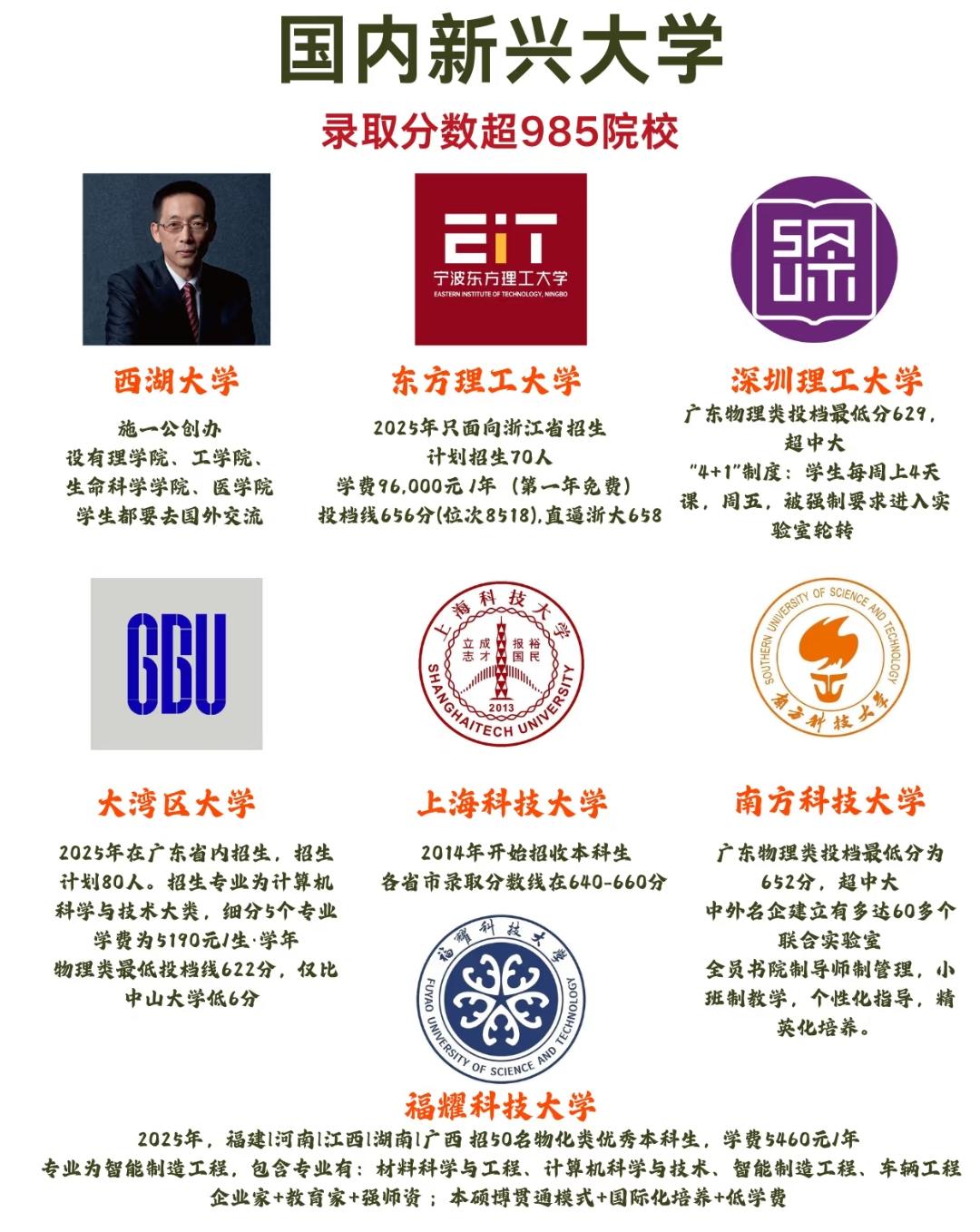这些新大学，分数比985还高，凭什么？填志愿的时候，你会不会盯着“985/