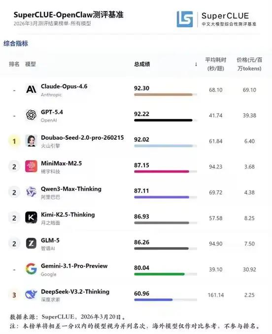 别再被AI参数忽悠了！真正决定行业天花板的，是这串“数字”大家有没有