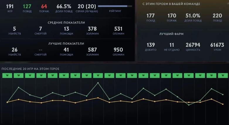 9Class之前在个人电报频道发了一张某英雄取得天梯20连胜的截图并让大家猜是啥