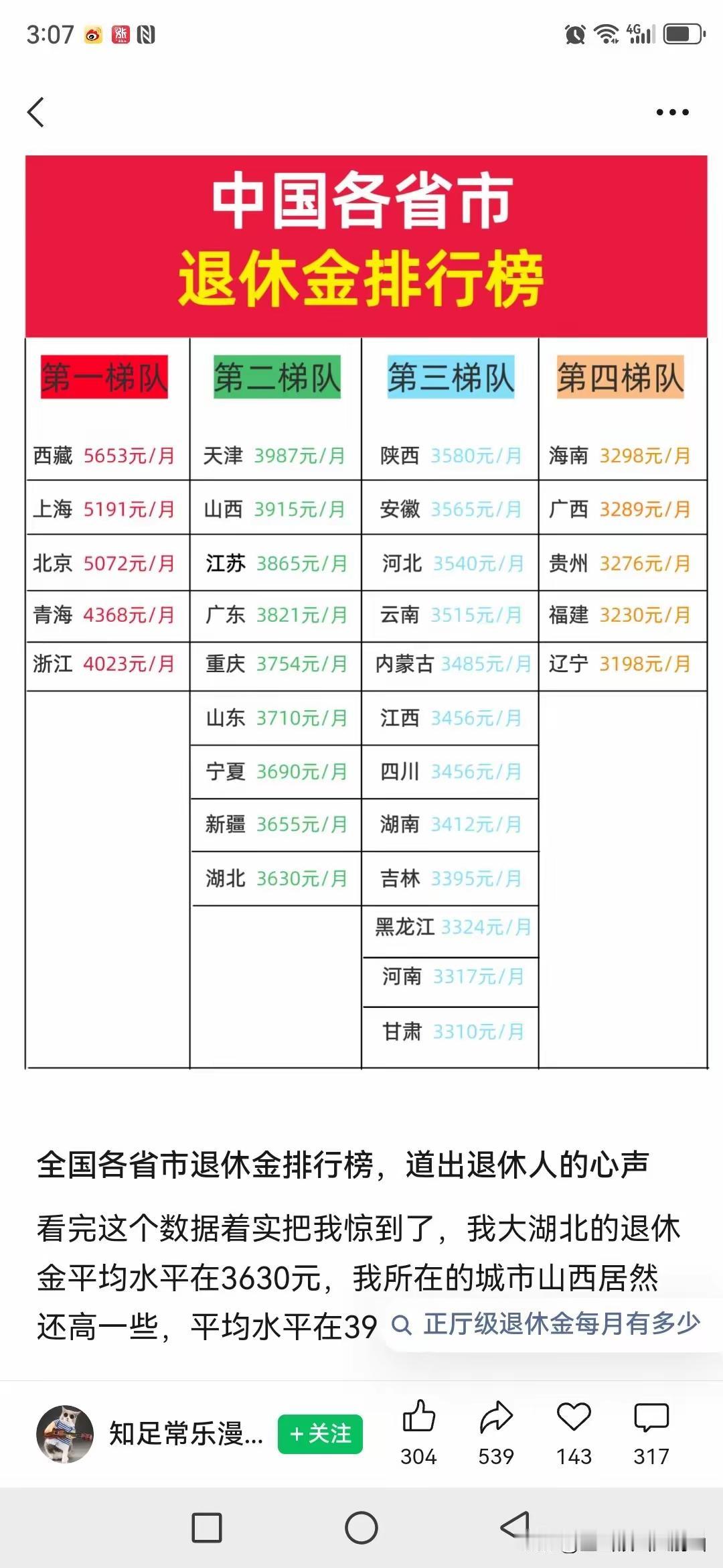 退休养老金标准明明知道网络上这类养老金表极为不靠谱，然而相关部门却如沉默的羔羊