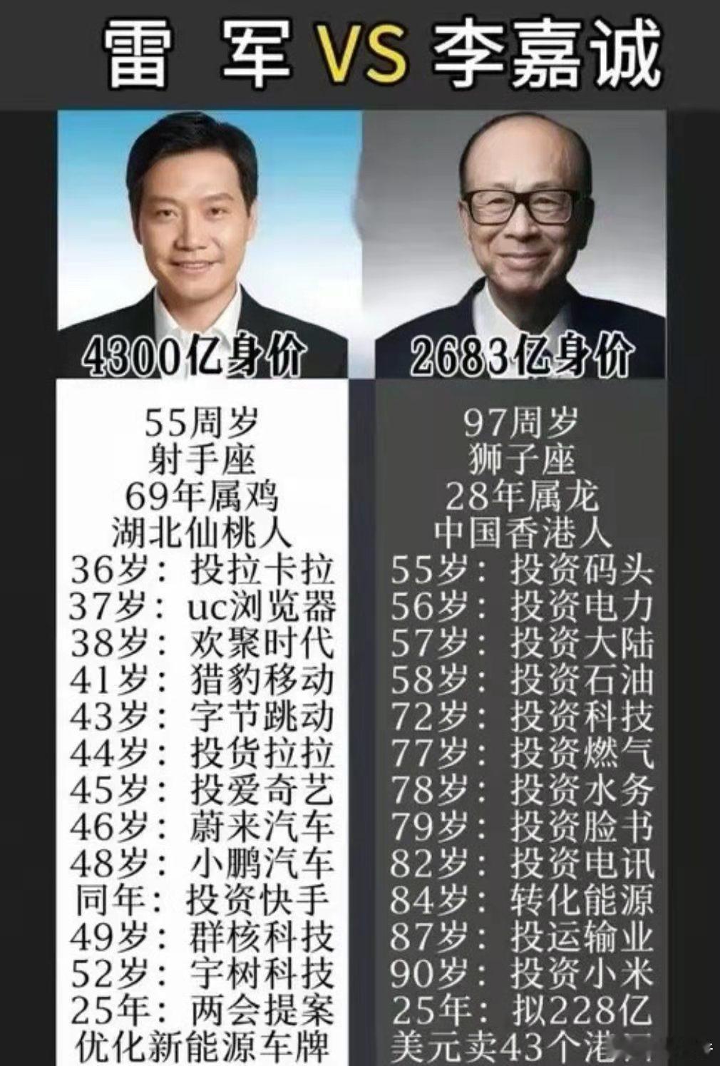 雷军已经远远超越李嘉诚了？​​​