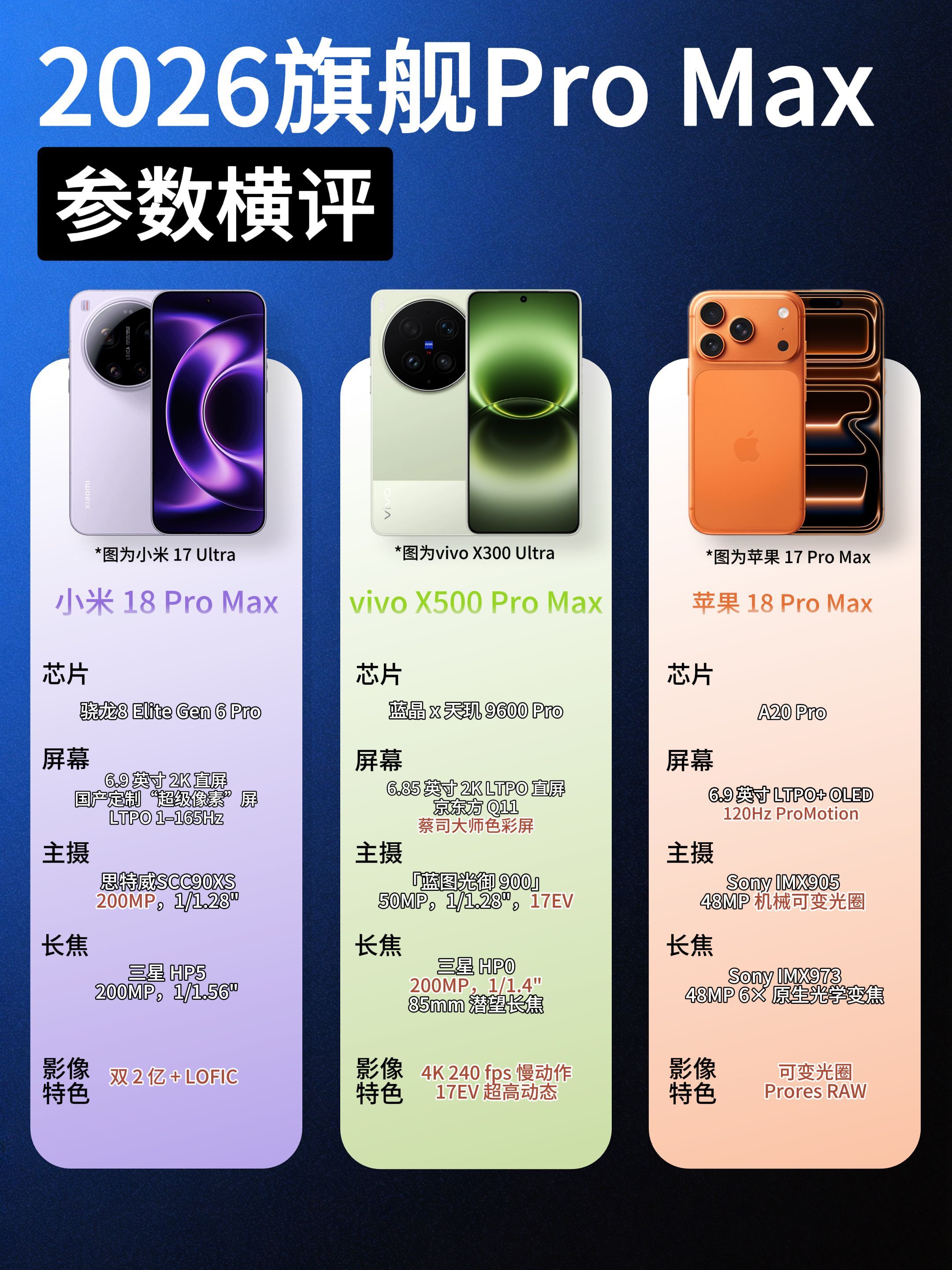 今年这波ProMax旗舰，真的越来越有意思了📱🔥目前爆料里，小米1