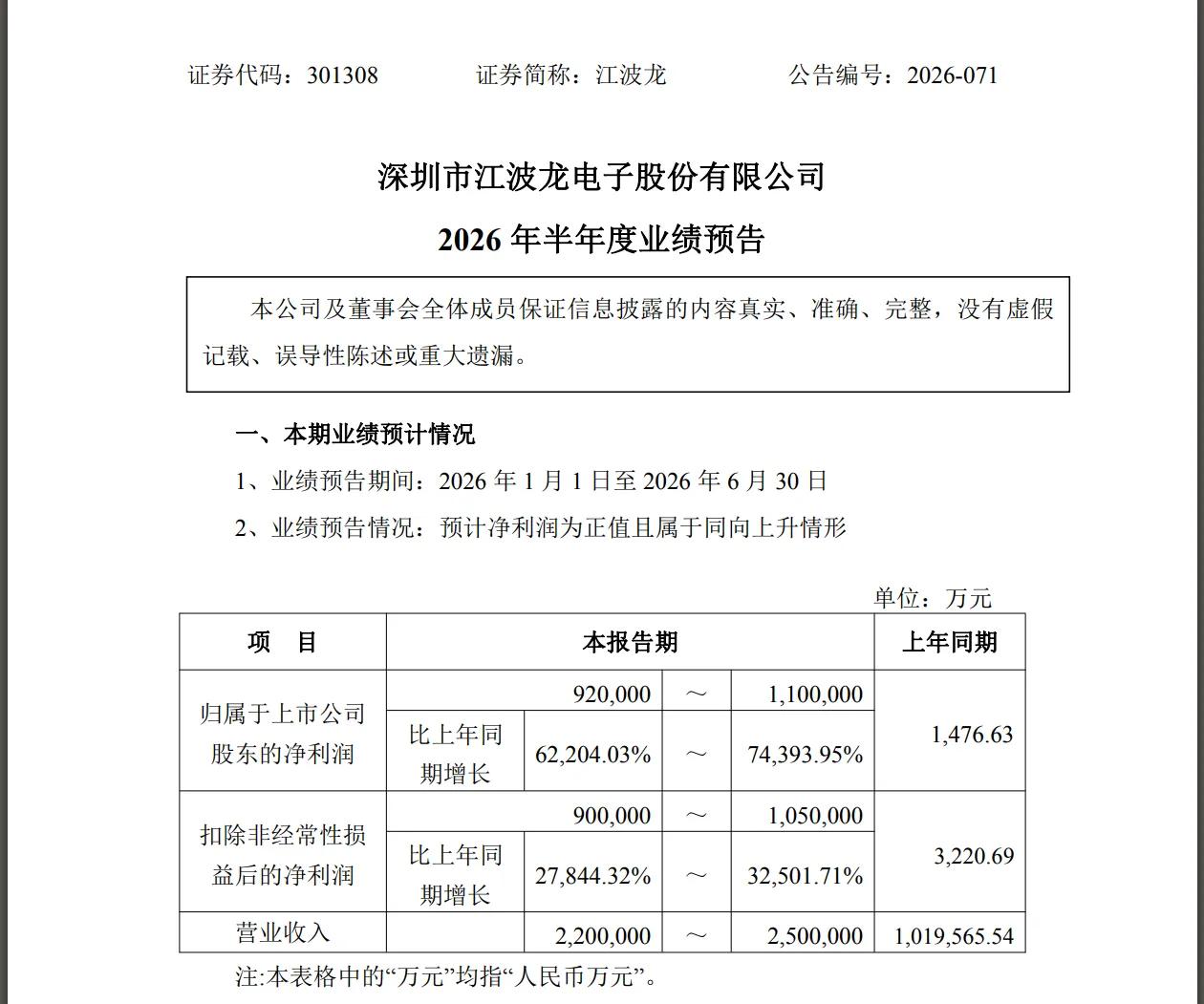 江波龙中期业绩炸裂，如果认为是重大利好，那可能高兴得太早了，你想着股价再上台阶，