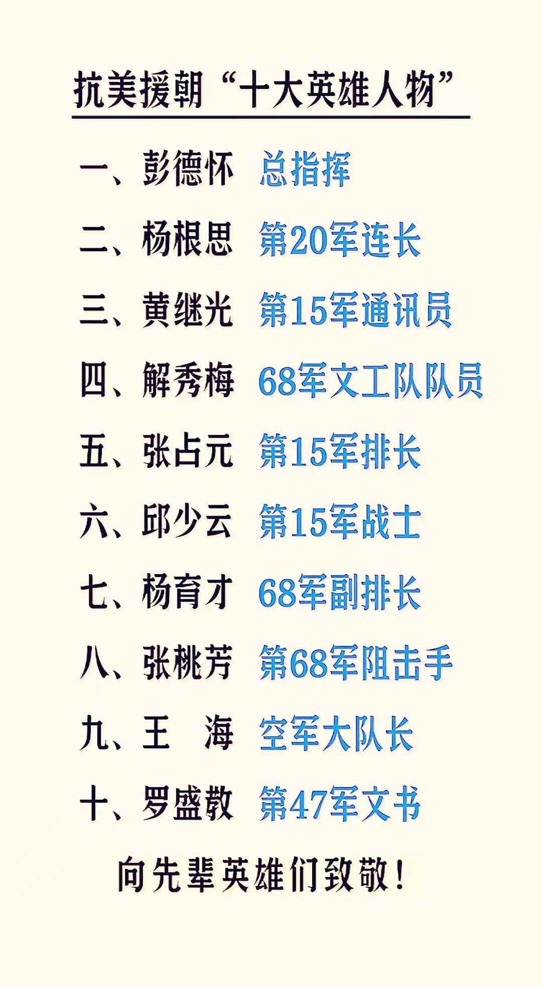 抗美援朝“十大英雄人物”
