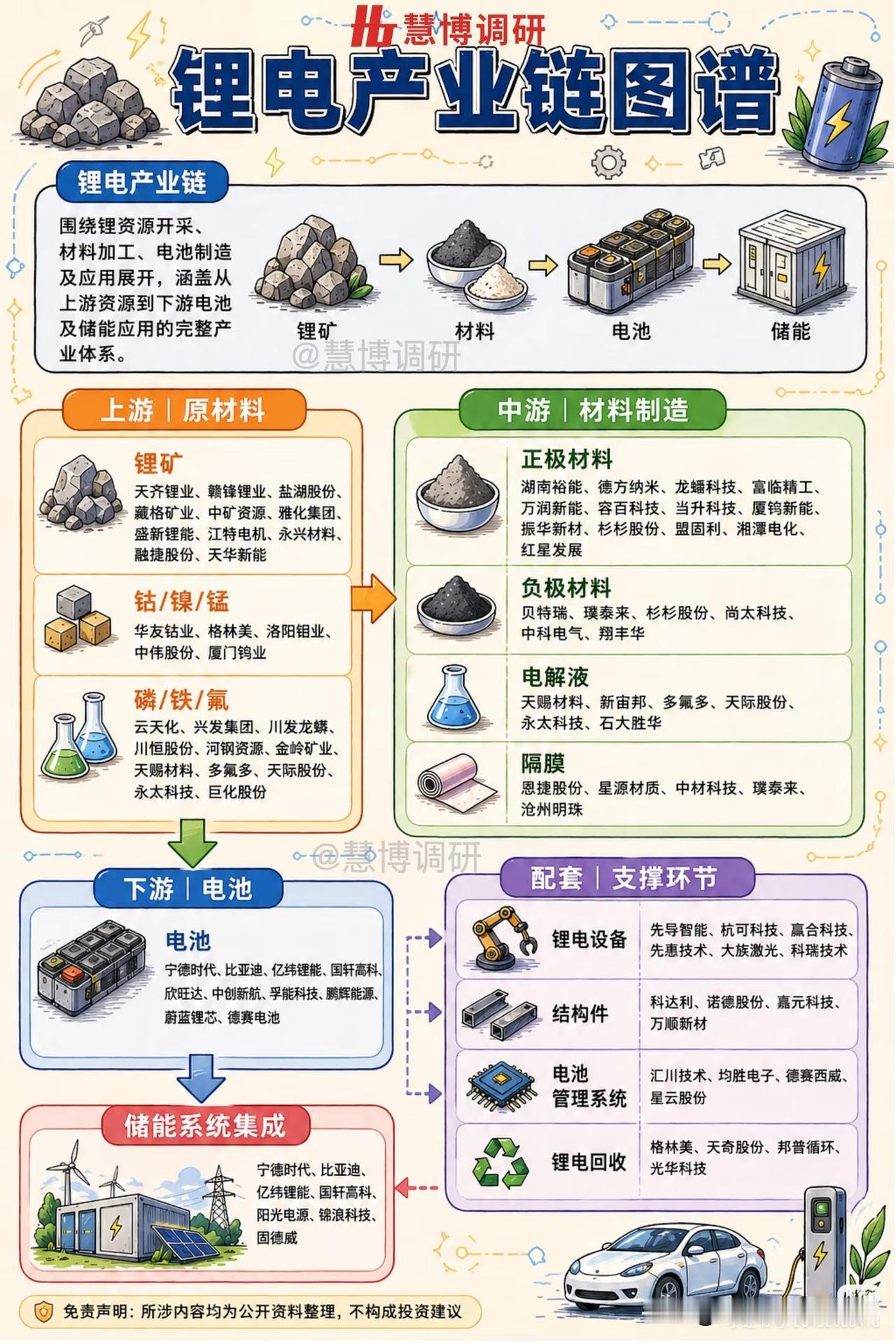 锂电产业迎“动储切换”拐点，万亿赛道谁是下一个赢家？当2026年储能电芯排
