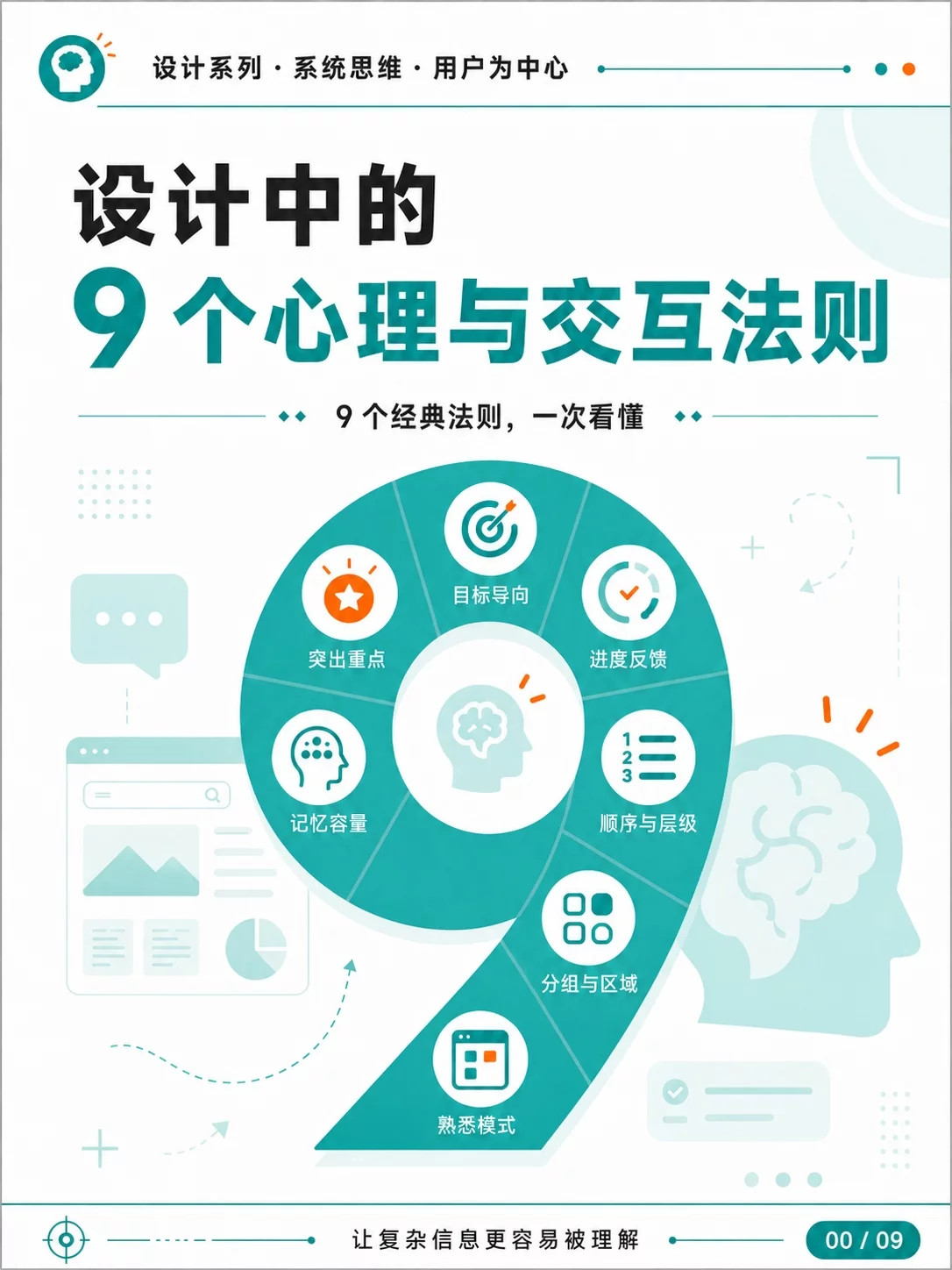 🌟UI设计别只靠感觉！9个原则让页面更好用UI设计