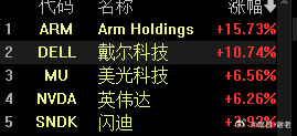 别人的市场，慢牛十年了，这才是真正的慢牛，而我们的呢，现在已经变的不知道像什么了