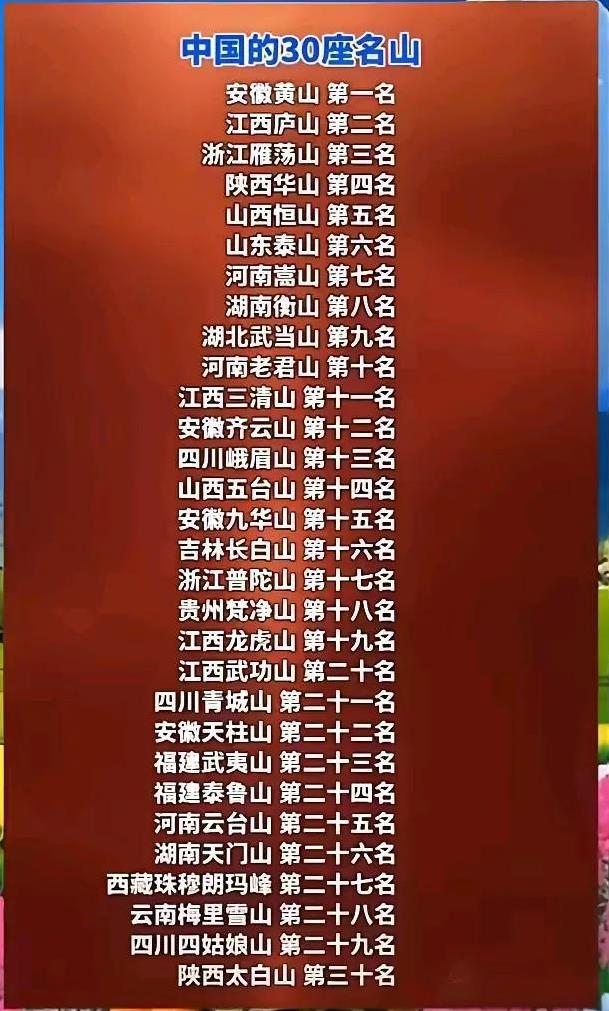 中国最美的名山排名，看看你都知道哪些各山。中国地大物博，名山众多，要说最美的30