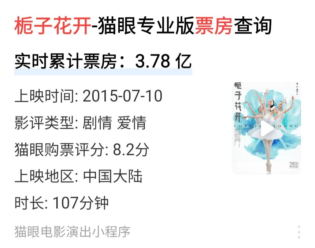 电视剧演员去拍电影不一定成功，电影演员转战电视剧领域，也不一定成功。以任嘉伦