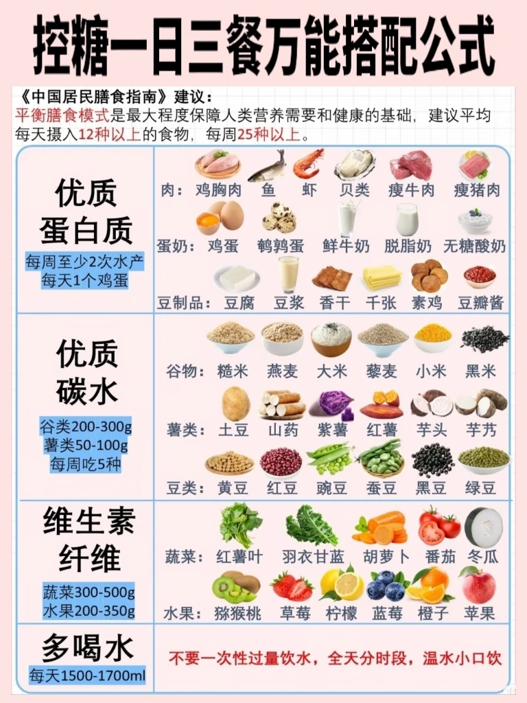 🔥控糖三餐万能搭配公式🔥7天控糖食谱