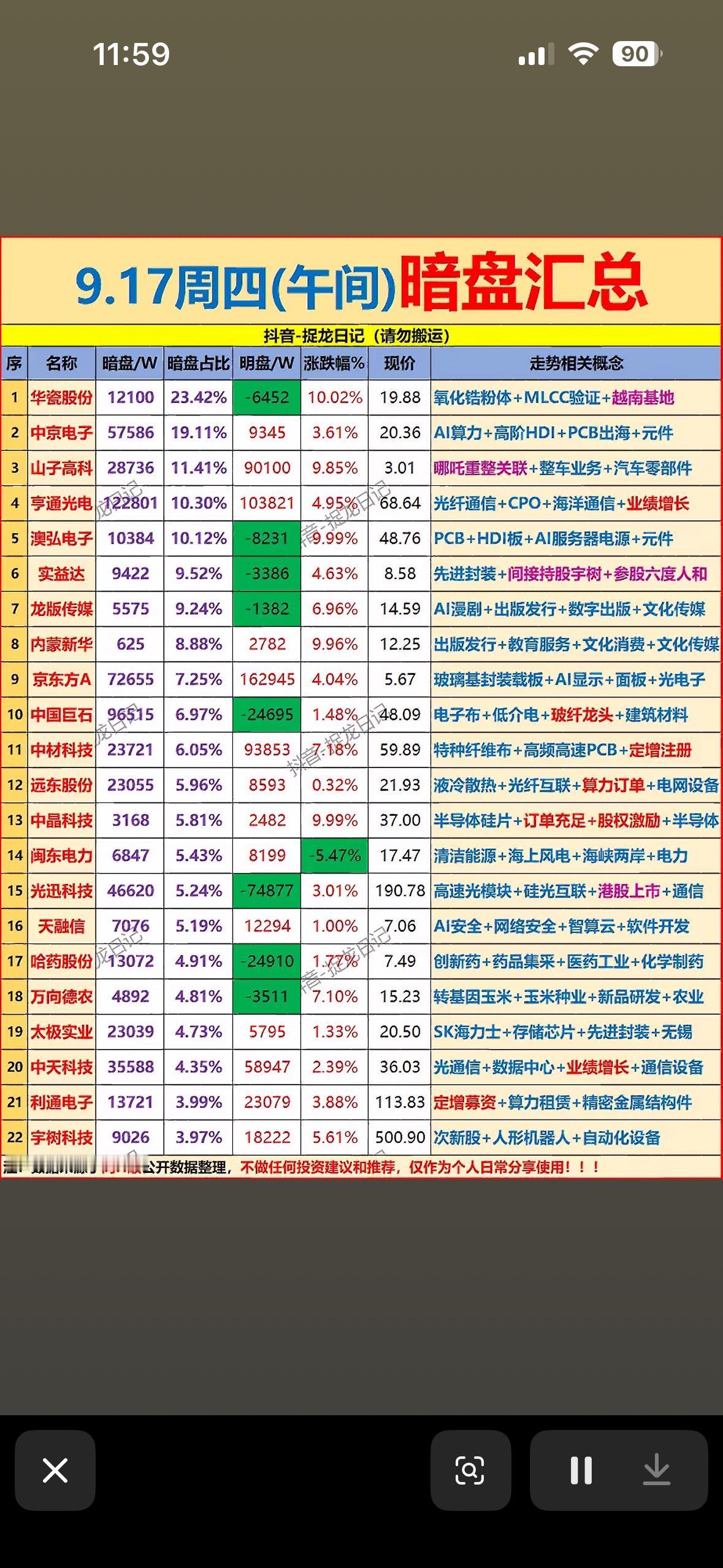 9月17日主力暗盘资金汇总，股票市场涨跌信息一览表。9月17日的暗盘主力资金