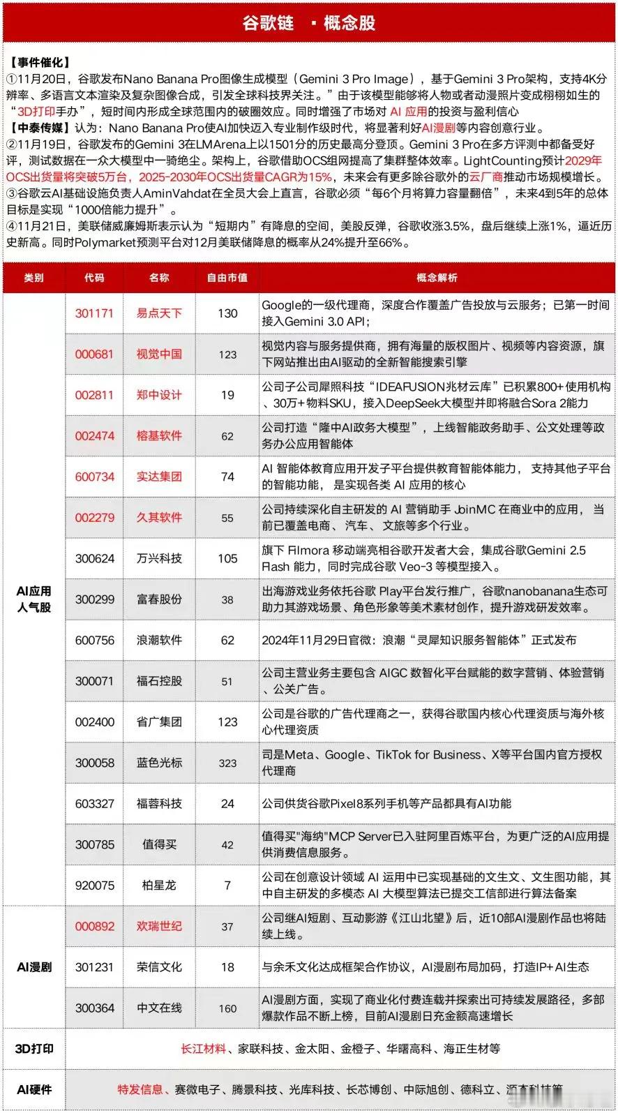 AI应用是当前必须重点关注的主线——尽管过往行情持续性欠佳，但底部的分歧与质疑本