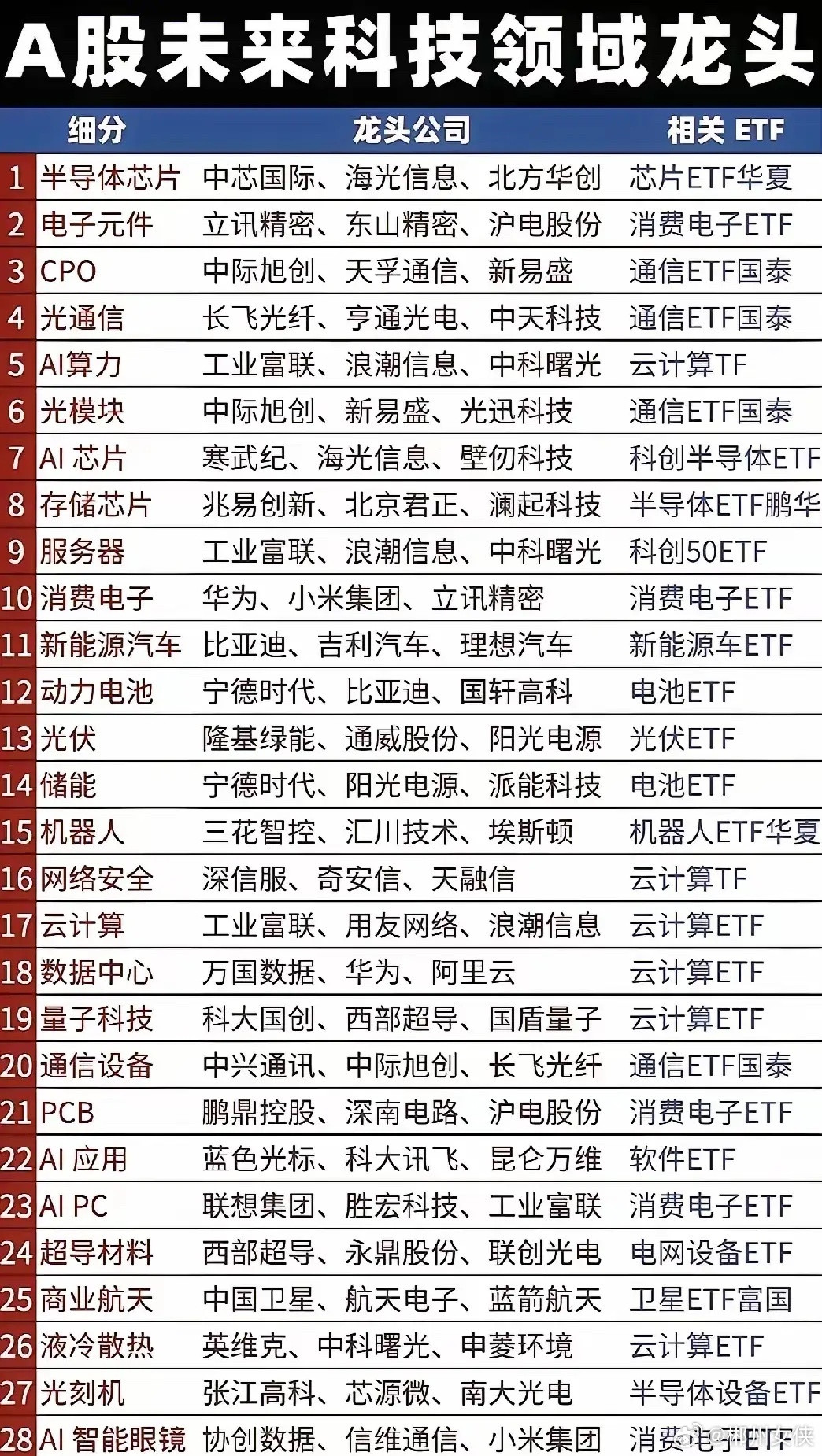 5月10日周日，热门人气票梳理【趋势良好，继续格局】：光迅科技，中天科技，烽火