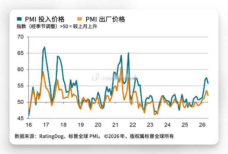 中国5月RatingDog制造业PMI录得51.8，预期51.6，前值52.2。