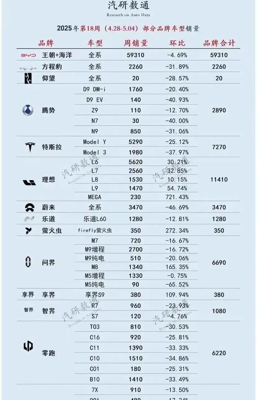 吉利李书福这样的收购、布局汽车大师估计也玩不动极氪这个品牌了，极氪能源电动汽车一