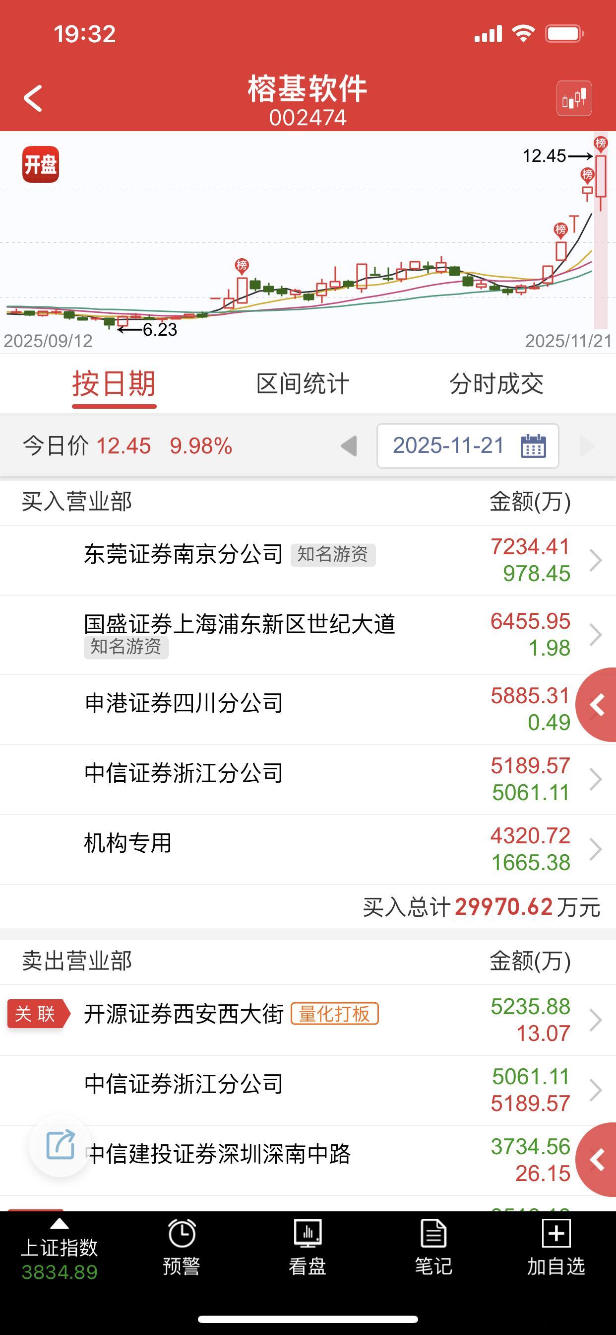 又有人开始模仿群总了，席位溢价又要被玩坏