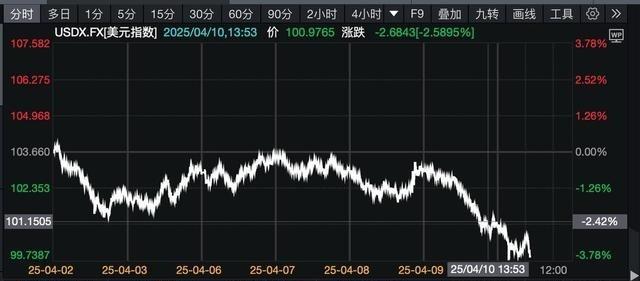 现在是美元想贬值，但中国顶着不让！因为从历史的经验来看，这意味着美国又想走“日本