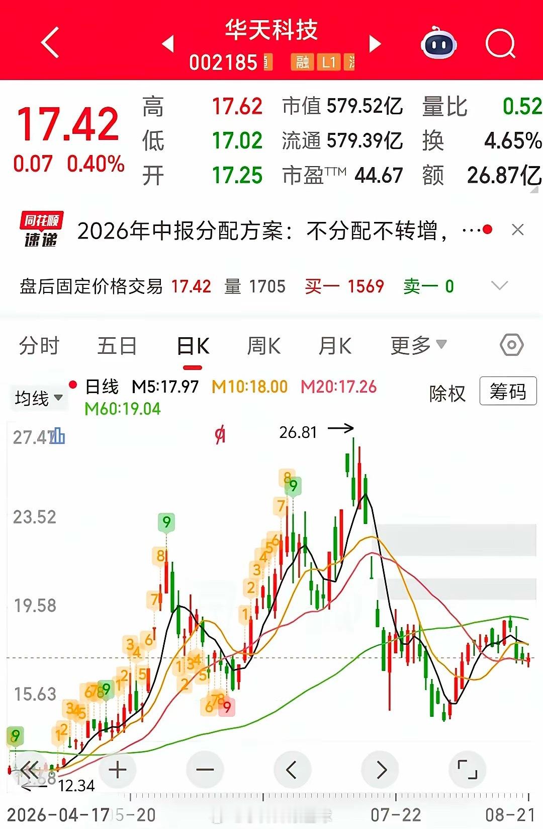 财报炸场！华天科技要直接起飞？半导体封测圈传来大惊喜，华天科技最新财报直接交出亮