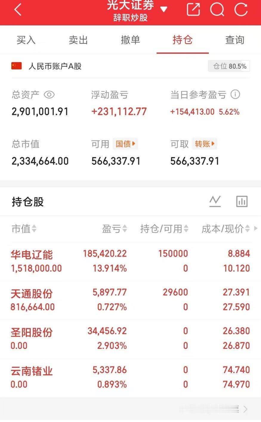 内部上车的华电辽能狂吃十几个点，爽翻天！圣阳股份还被困小黑屋，迟迟没有动静，不等