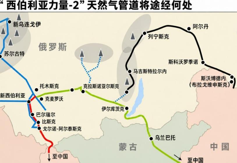 俄罗斯终于想通了？中俄天然气管线谈判，俄方降目标、搁置方案，中方却稳如泰山，很多