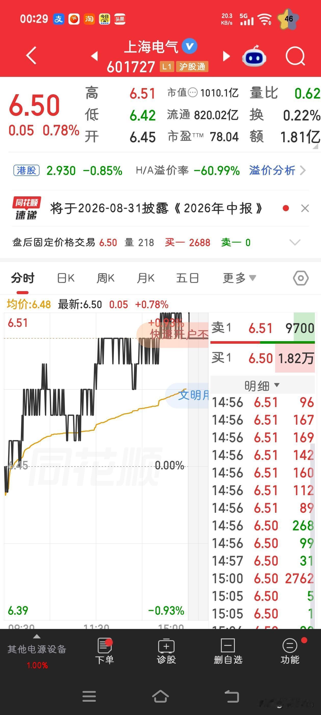 上海电气（601727）是否值得继续持有？核心定位：作为重资产国企装备龙头，它